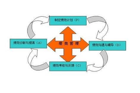 績(jī)效目標(biāo)的設(shè)定 企業(yè)管理咨詢的核心實(shí)踐