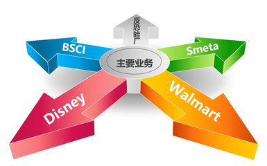 專業(yè)助力企業(yè)提升國際競爭力 汕頭潮南、潮陽區(qū)BSCI驗廠與客戶驗廠輔導咨詢