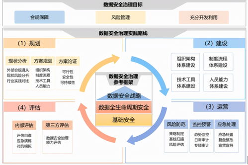 企業(yè)數(shù)據(jù)安全治理的5個(gè)關(guān)鍵步驟