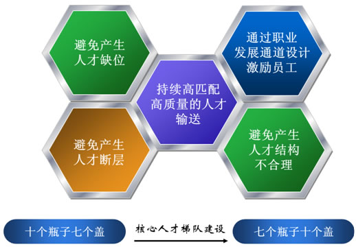 時(shí)代光華 賦能中小企業(yè)，提升管理新高度
